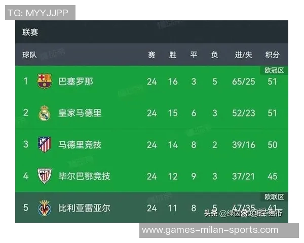 墨菲表现平平16投6中贡献19分9篮板4失误正负值创队内最低纪录