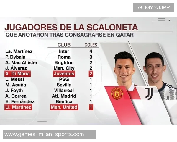 劳塔罗跻身意甲历史阿根廷射手榜第四名巴蒂领衔迪巴拉紧随其后